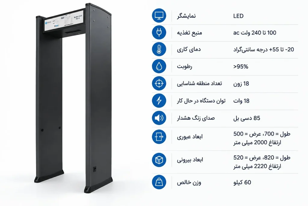 گیت های فلزیاب پادیس